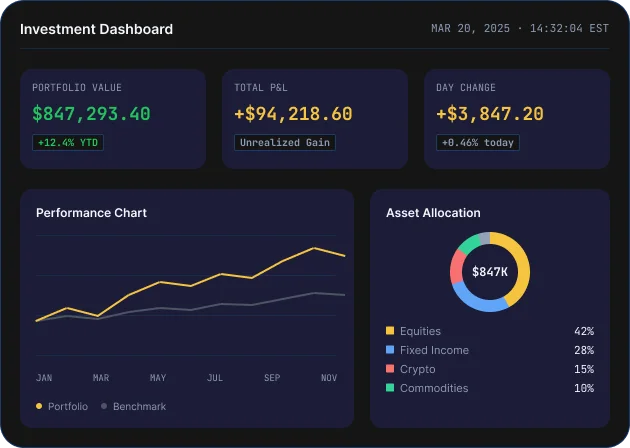 Investment dashboard — portfolio value, P&L and asset allocation